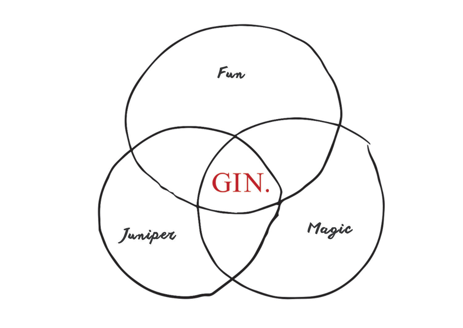 WHAT THE HECK IS GIN?